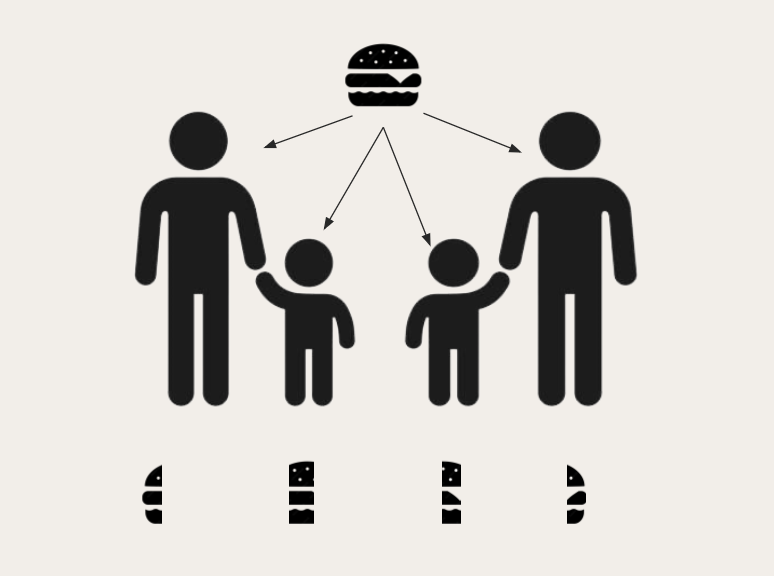 A pictogram: one burger split into small portions shared among two adults and two children, just enough to keep everyone alive.